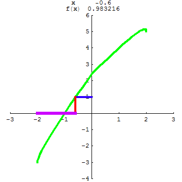 [Graphics:../HTMLFiles/A Lyceum, Studying functions_41.gif]